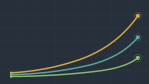 Three rising curves in gold, teal, and green on a dark chart background