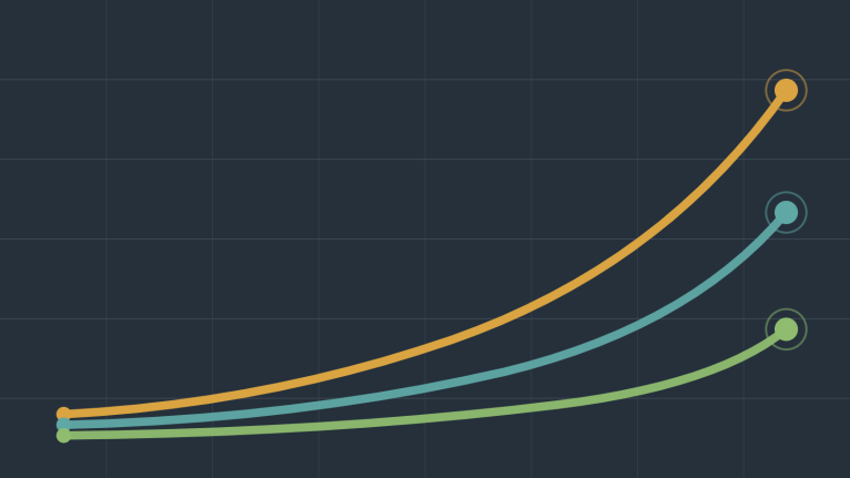 Three rising curves in gold, teal, and green on a dark chart background