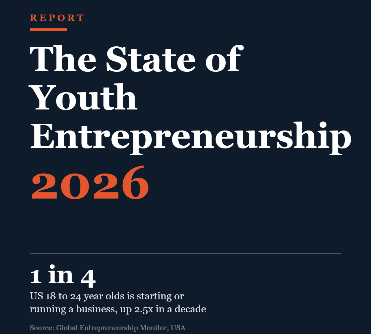 Report cover: The State of Youth Entrepreneurship 2026. 1 in 4 US 18 to 24 year olds is starting or running a business, up 2.5x in a decade.