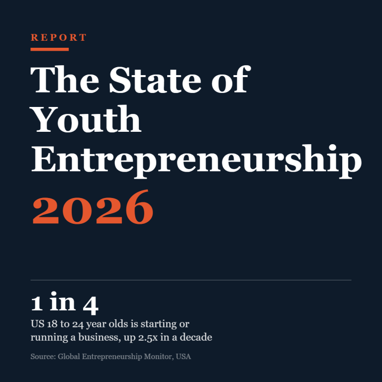 Report cover: The State of Youth Entrepreneurship 2026. 1 in 4 US 18 to 24 year olds is starting or running a business, up 2.5x in a decade.